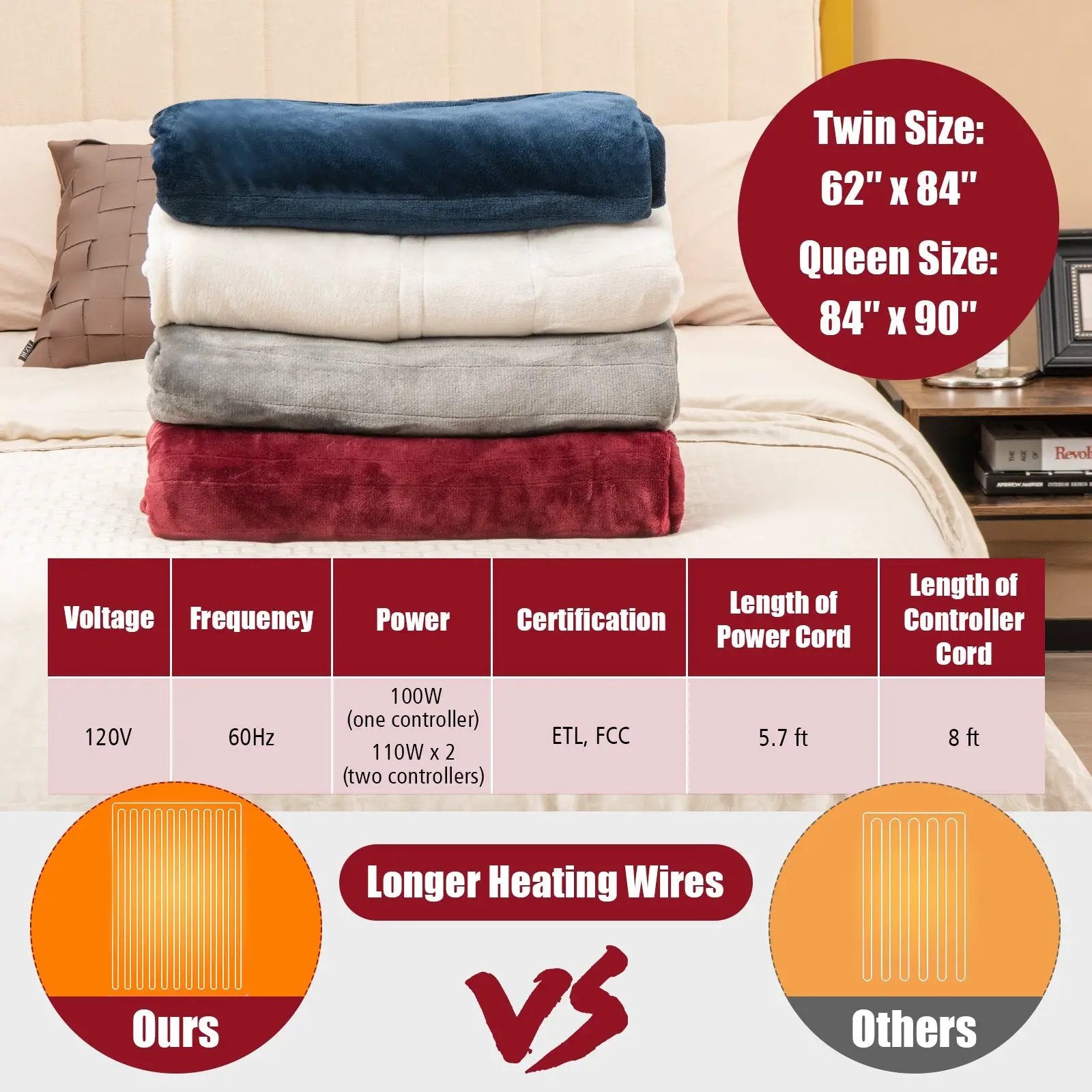 62 x 84 Inch Twin Size Electric Heated Throw Blanket with Timer by DirectDeals