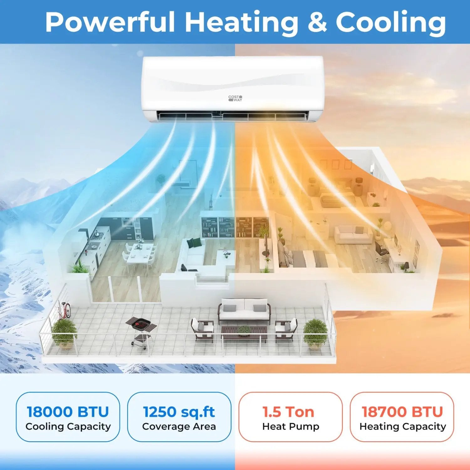 18000 BTU 19 SEER2 208 by DirectDeals