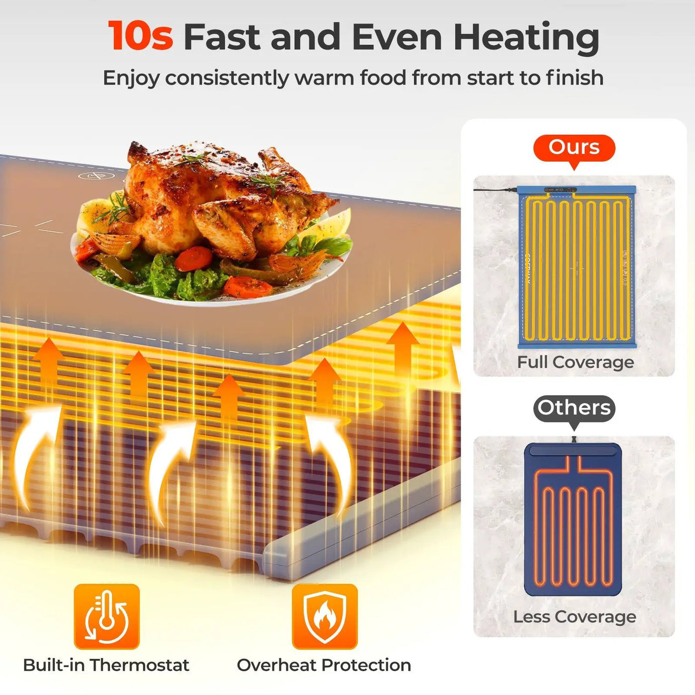 Food Warming Mat Rollable and Portable Electric Warming Tray with Fasting Heating by DirectDeals