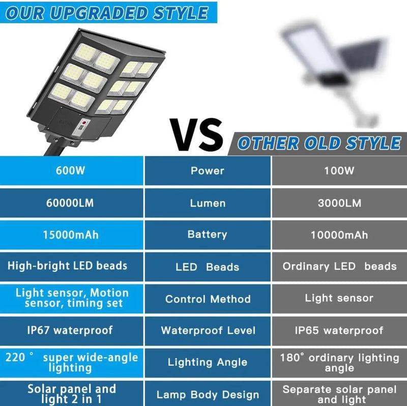 2600W Commercial Solar Street Light , 60000LM Parking Lot Light Commercial Dusk to Dawn With Remote by Outdoor Solar Outlet