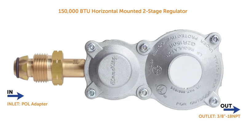 Flame King 2-Stage 150,000 BTU Propane LP Horizontal Super Compact Regulator by Flame King Products