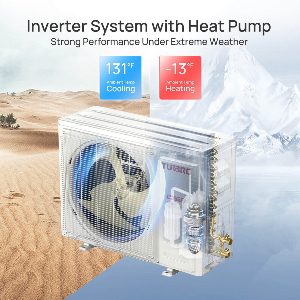 Greenland 12,000 BTU Single Zone Mini Split AC (R454B) by TURBRO