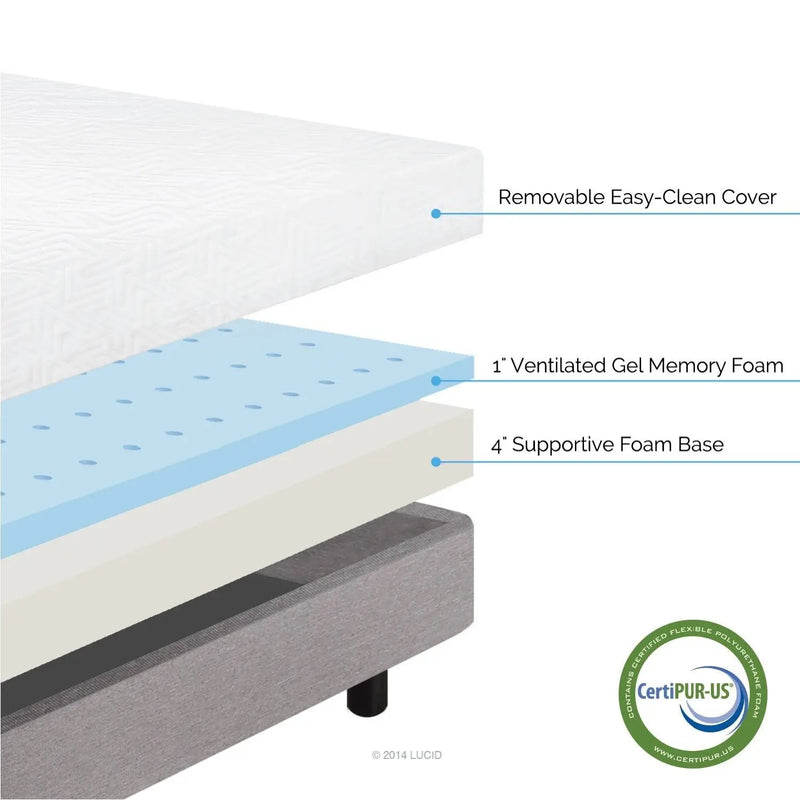 Twin size 5-inch Thick Memory Foam Mattress - Firm Feel by HomePacific