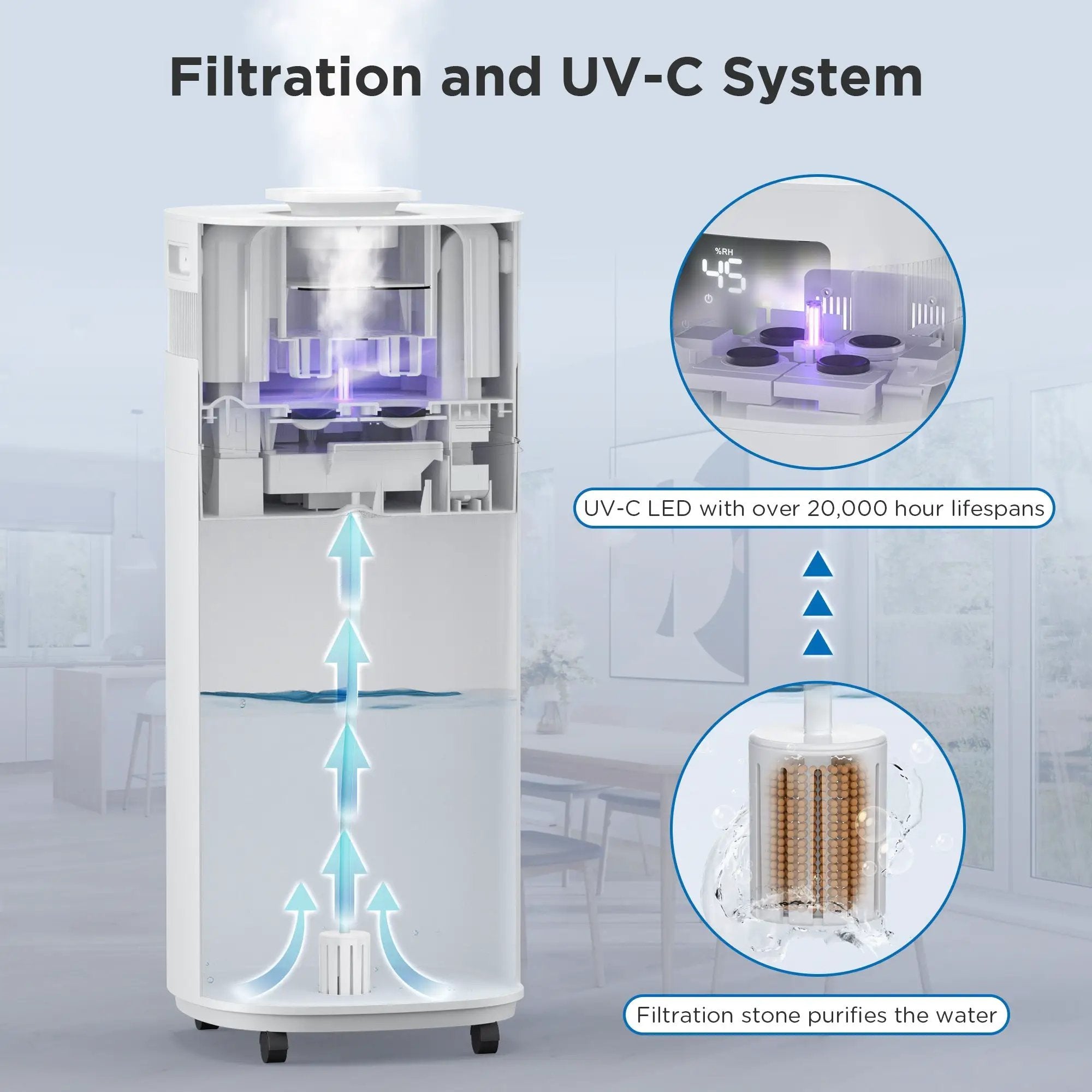 Greenland 5.3Gal WiFi Commercial Humidifier by TURBRO