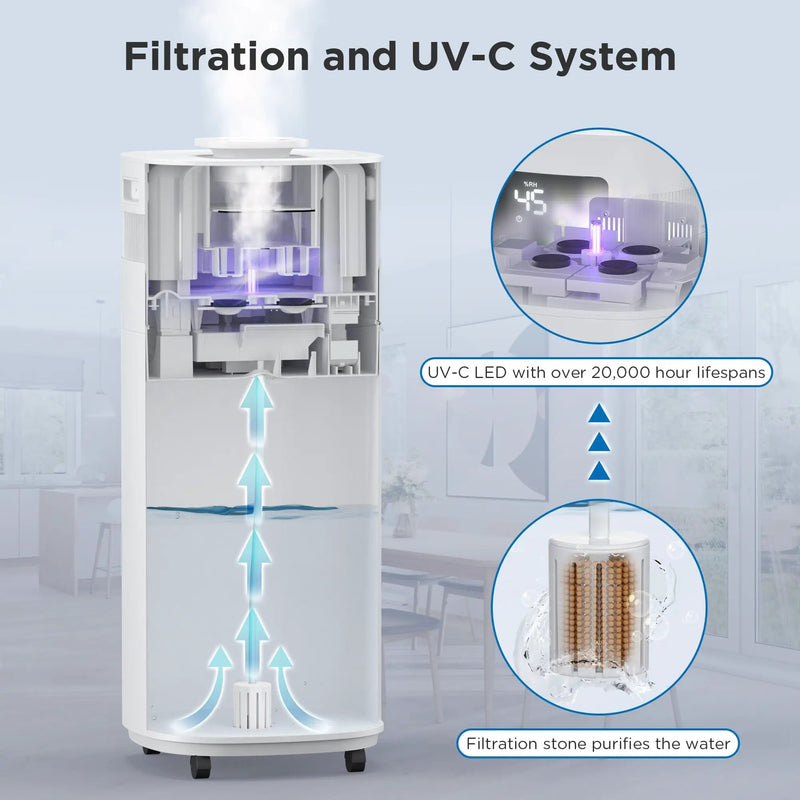Greenland 5.3Gal WiFi Commercial Humidifier by TURBRO