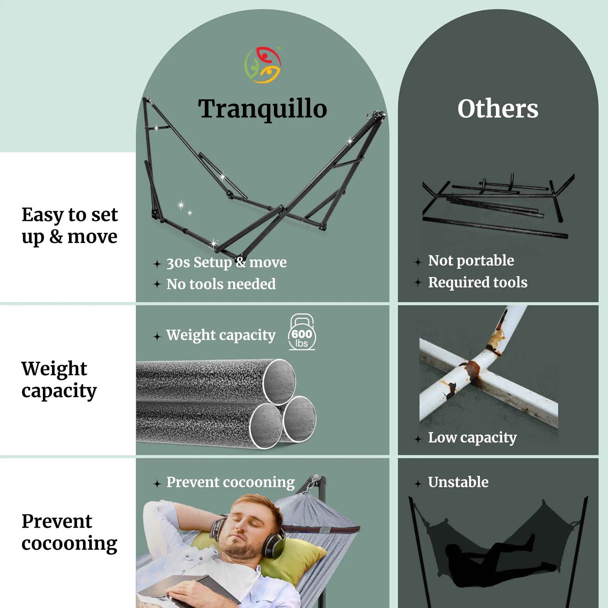 Tranquillo Universal Hammock with Medium Size Stands for Ultimate Relaxation - Ideal Universal Hammock Stands - Medium Size by Megsu