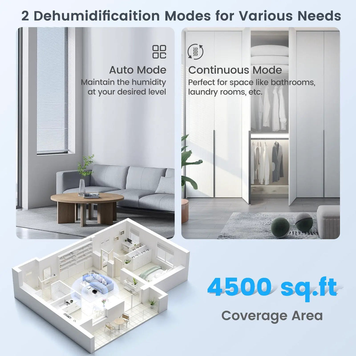70/90 Pint 4500/6000 Sq. Ft Dehumidifier with Continuous and Auto Mode, photo 4 of 9