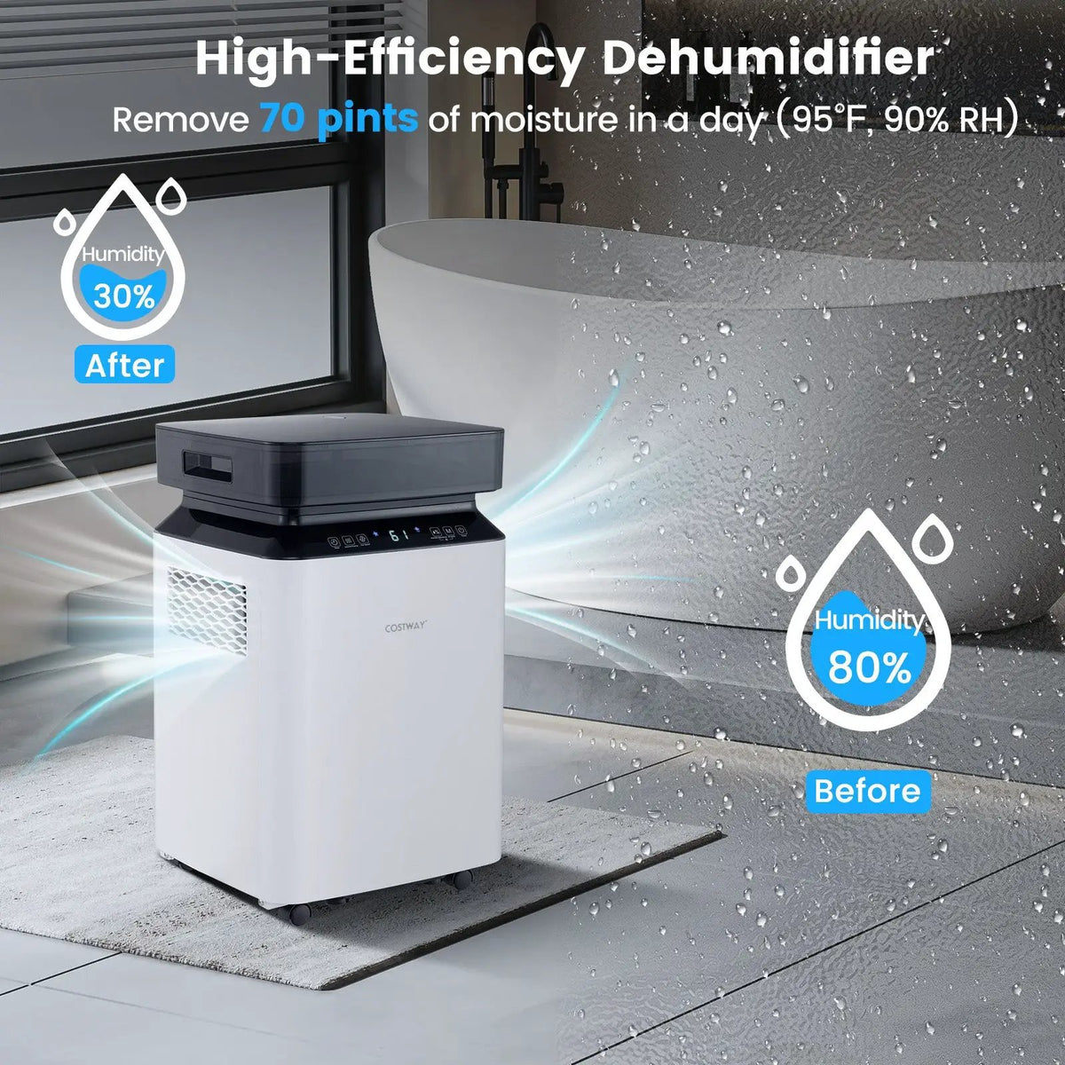 70/90 Pint 4500/6000 Sq. Ft Dehumidifier with Continuous and Auto Mode, photo 5 of 9
