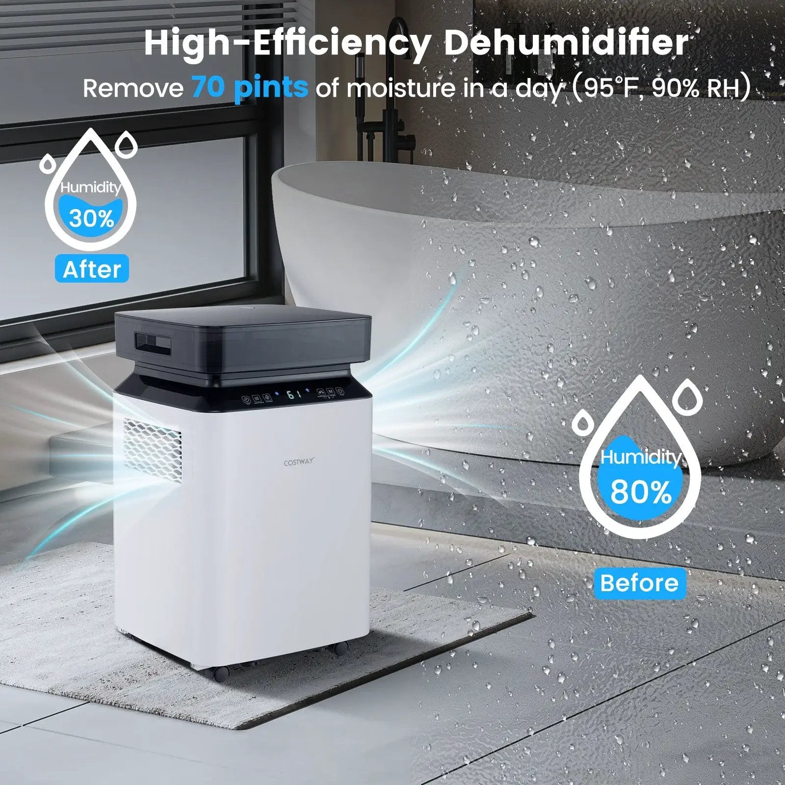 70/90 Pint 4500/6000 Sq. Ft Dehumidifier with Continuous and Auto Mode by DirectDeals