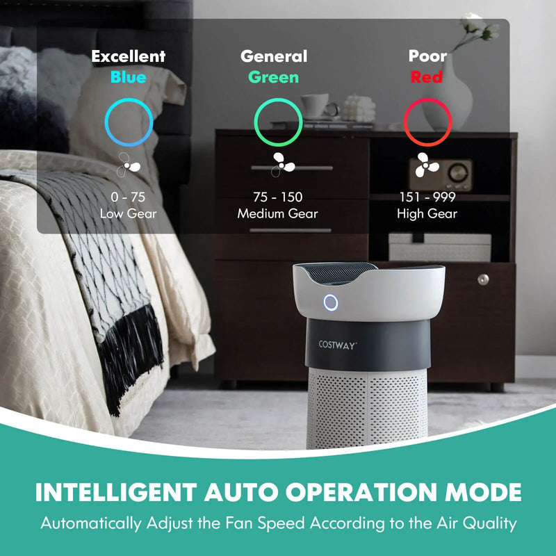 Air Purifier with Sleep Mode for Home Office up to 1300 Sq Ft by DirectDeals