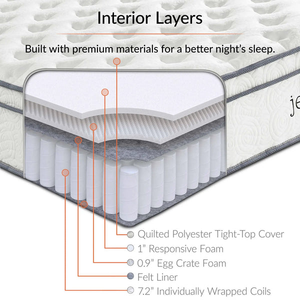Jenna 10" Innerspring and Foam Mattress by Modway, photo 2 of 7