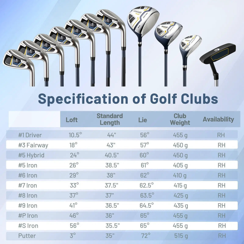Men's Complete Golf Clubs and Bag Set Right Handed-Yellow by DirectDeals