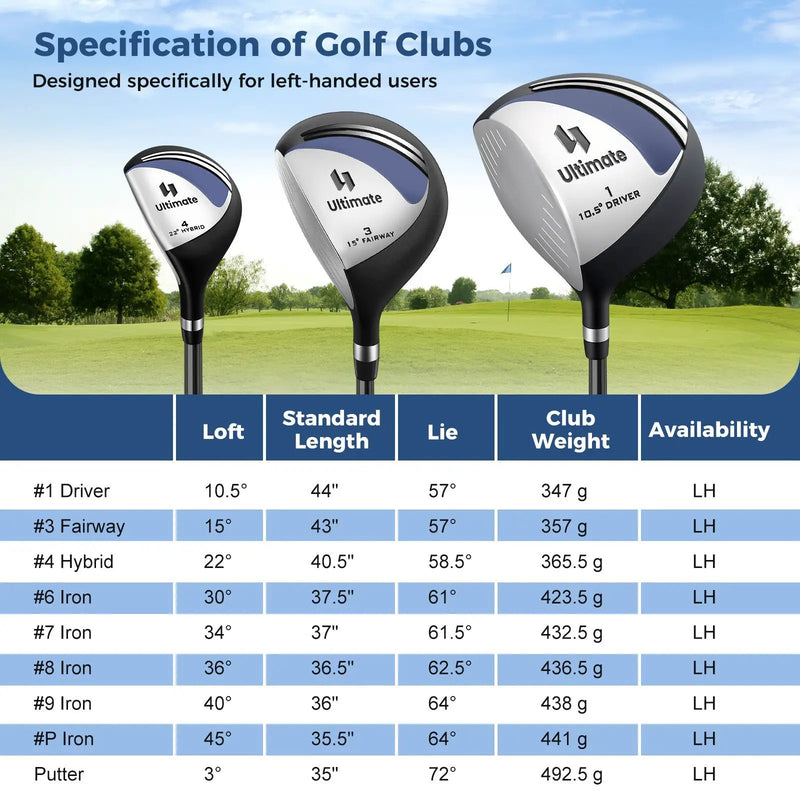 Mens LeftHanded Complete Golf Clubs and Bag Set Portable Lightweight Golf Stand Bag by DirectDeals