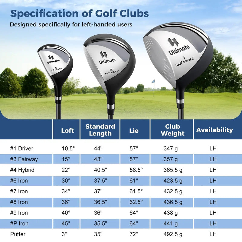Mens LeftHanded Complete Golf Clubs and Bag Set Portable Lightweight Golf Stand Bag by DirectDeals