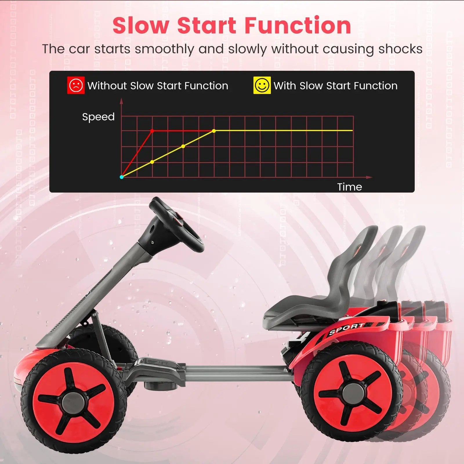 Pedal Powered 4-Wheel Toy Car with Adjustable Steering Wheel and Seat-Red by DirectDeals