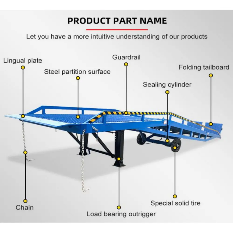 18,000 lb. Capacity Portable Loading Dock Ramps Yard Ramp by Chery Industrial