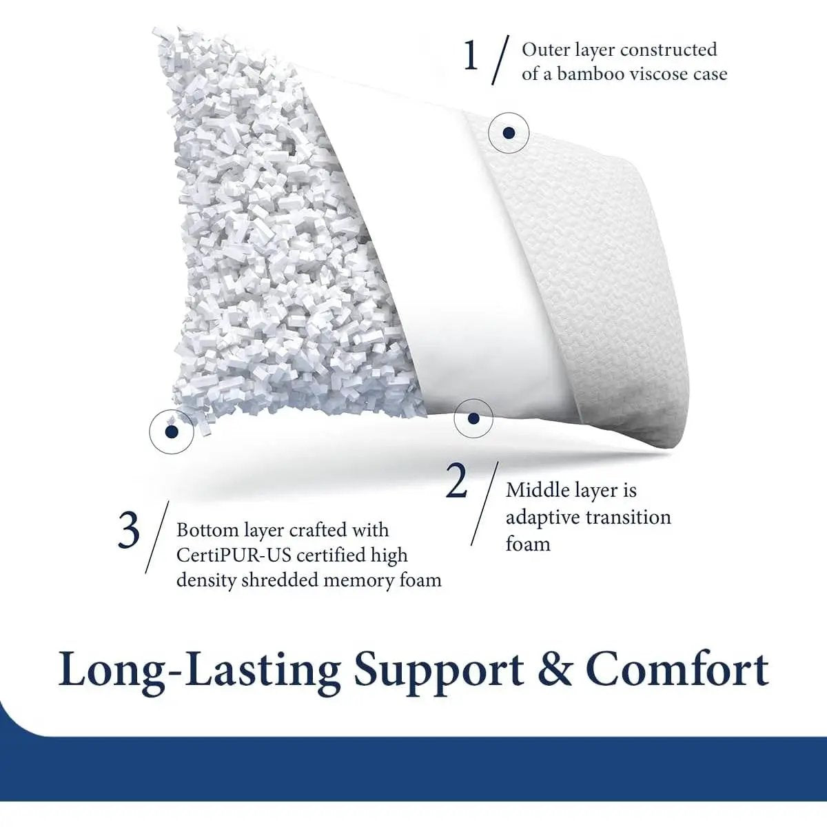 Set of 2 Queen Shredded Memory Foam Pillows with Luxury Bamboo Breathable Cover by HomePacific