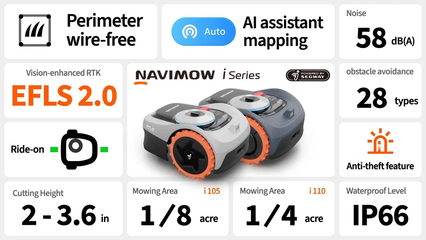 Segway Navimow i Series Automatic Lawn Mower – GPS Navigation & App Control by Outdoor-USA®