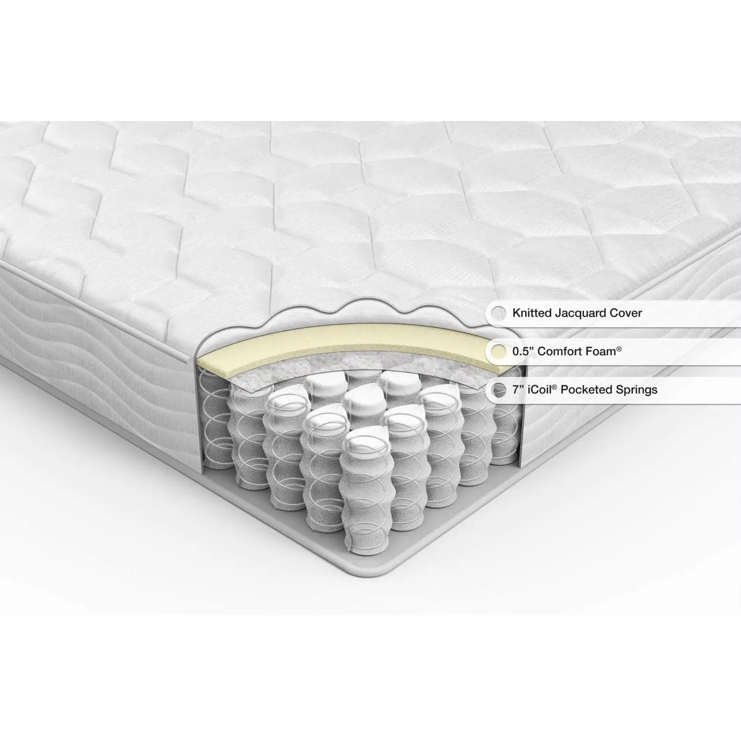 Twin size 8-inch Pocketed Spring Comfort Foam Mattress by HomePacific