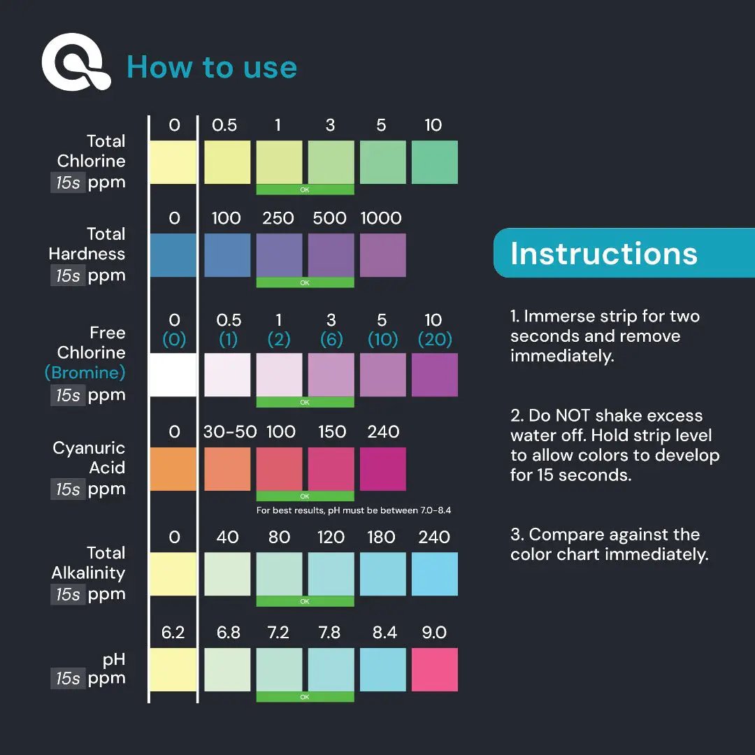 Pool & Spa Test Strips by AquaDoc