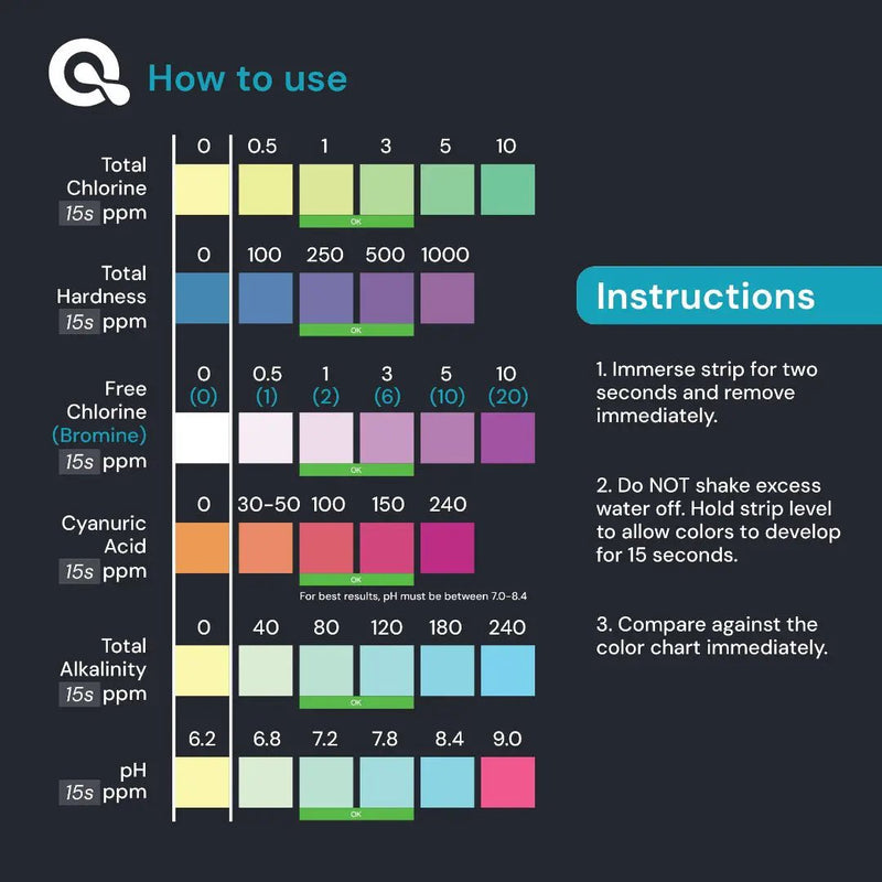 Pool & Spa Test Strips by AquaDoc