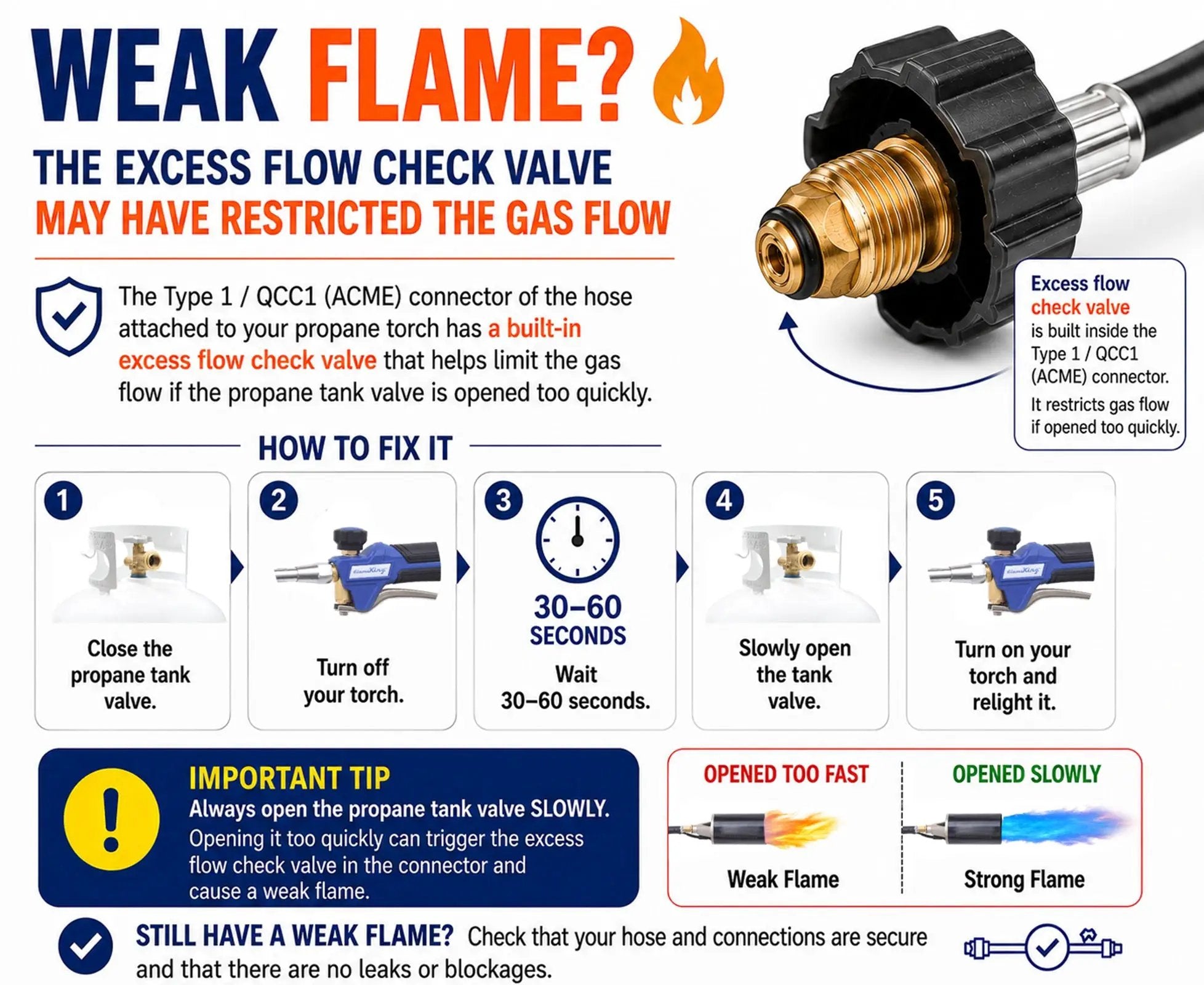 Flame King Auto Ignition Heavy Duty Propane Torch Weed Burner 340,000 BTU with Blast Trigger by Flame King Products