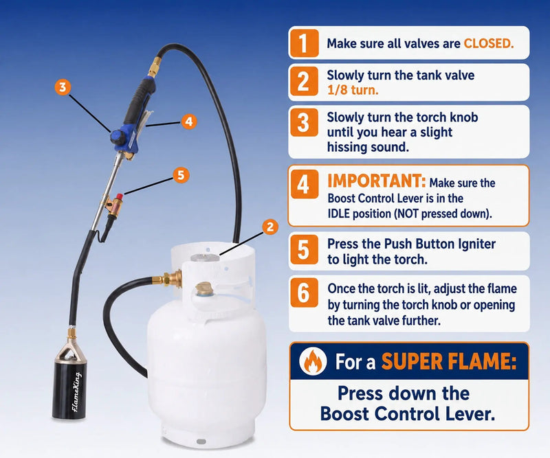 Flame King Auto Ignition Heavy Duty Propane Torch Weed Burner 340,000 BTU with Blast Trigger by Flame King Products
