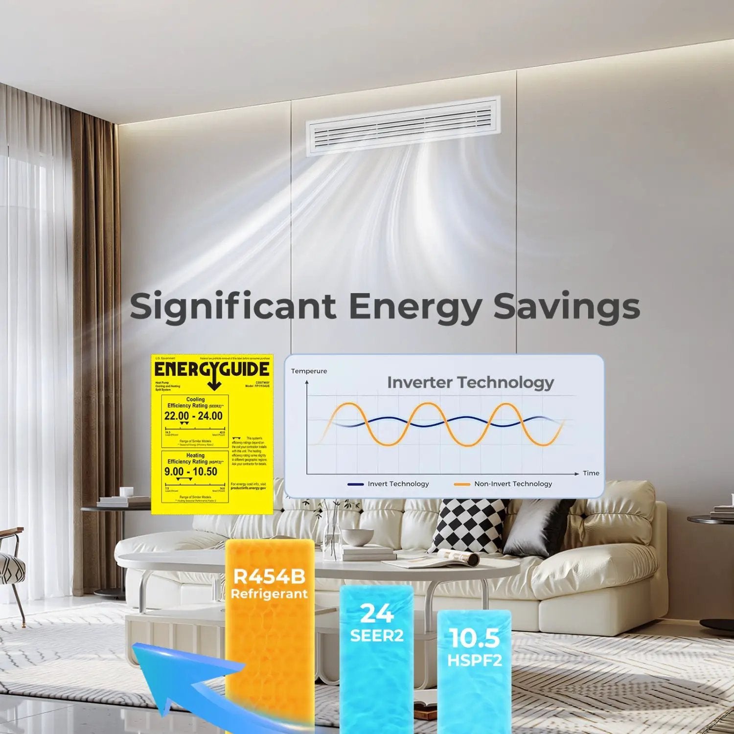 X-Pro 18000 BTU 2 Zone 24 SEER2 Concealed Ducted Mini Split AC by DirectDeals