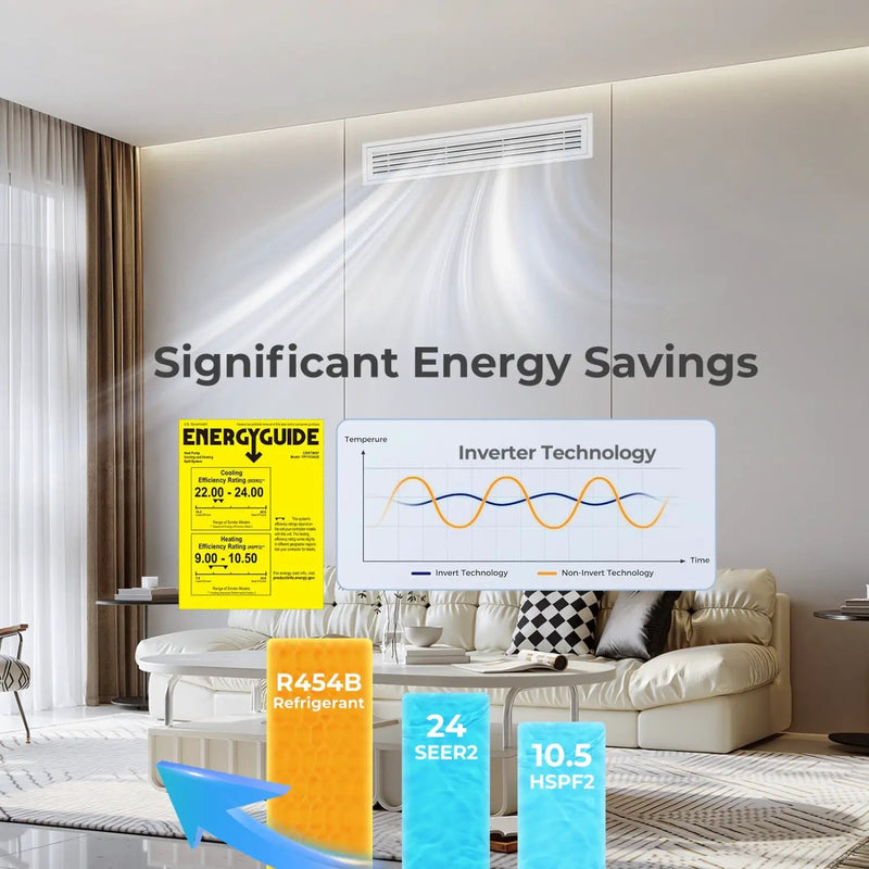 X-Pro 18000 BTU 2 Zone 24 SEER2 Concealed Ducted Mini Split AC by DirectDeals