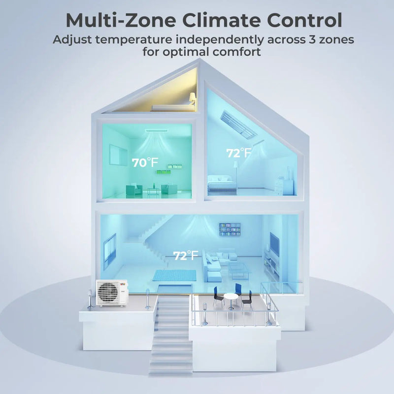 3 Zone Mini Split Air Conditioner 27000 BTU Concealed Ducted by DirectDeals