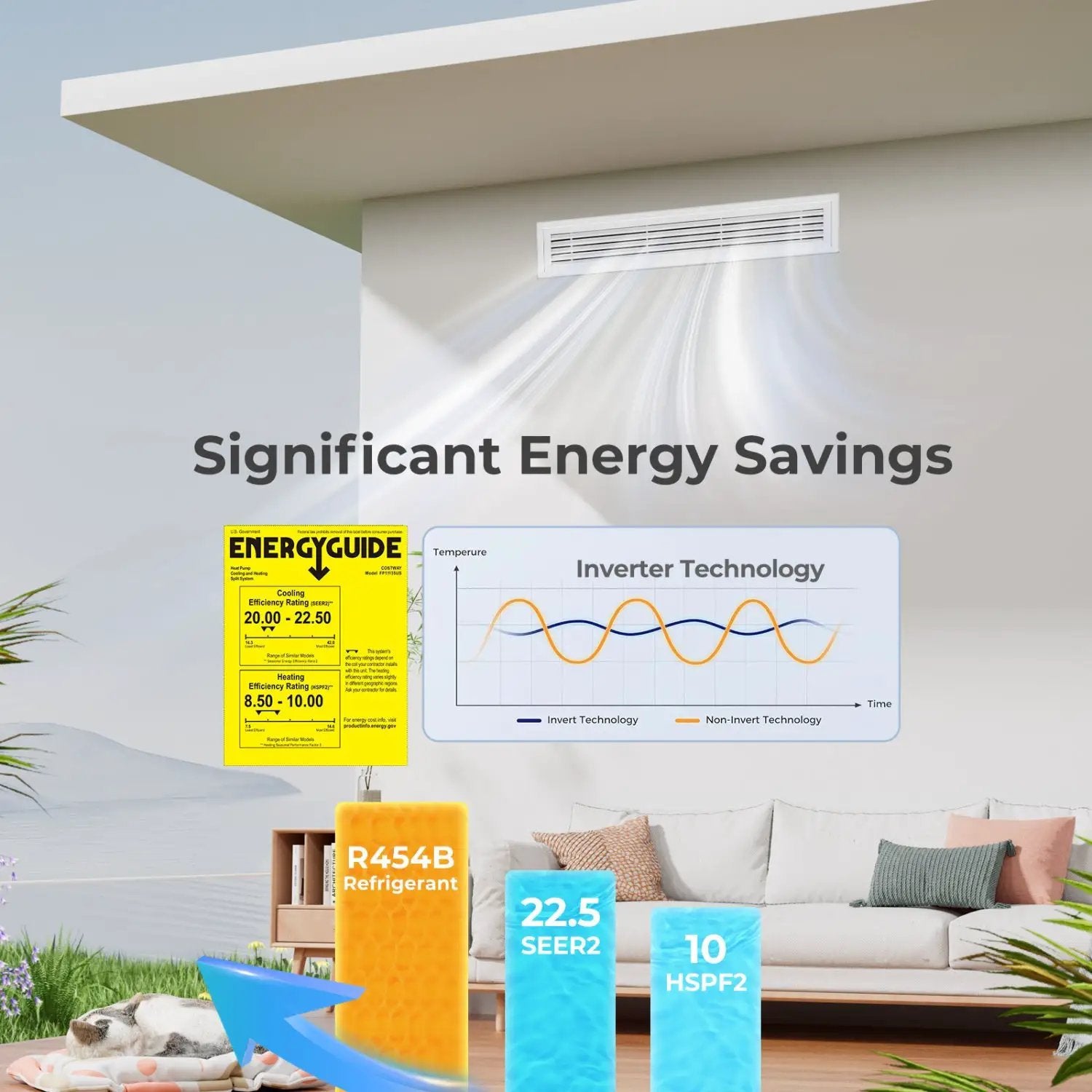 X-Pro 35000 BTU 4 Zone 22.5 SEER2 Concealed Ducted Mini Split by DirectDeals