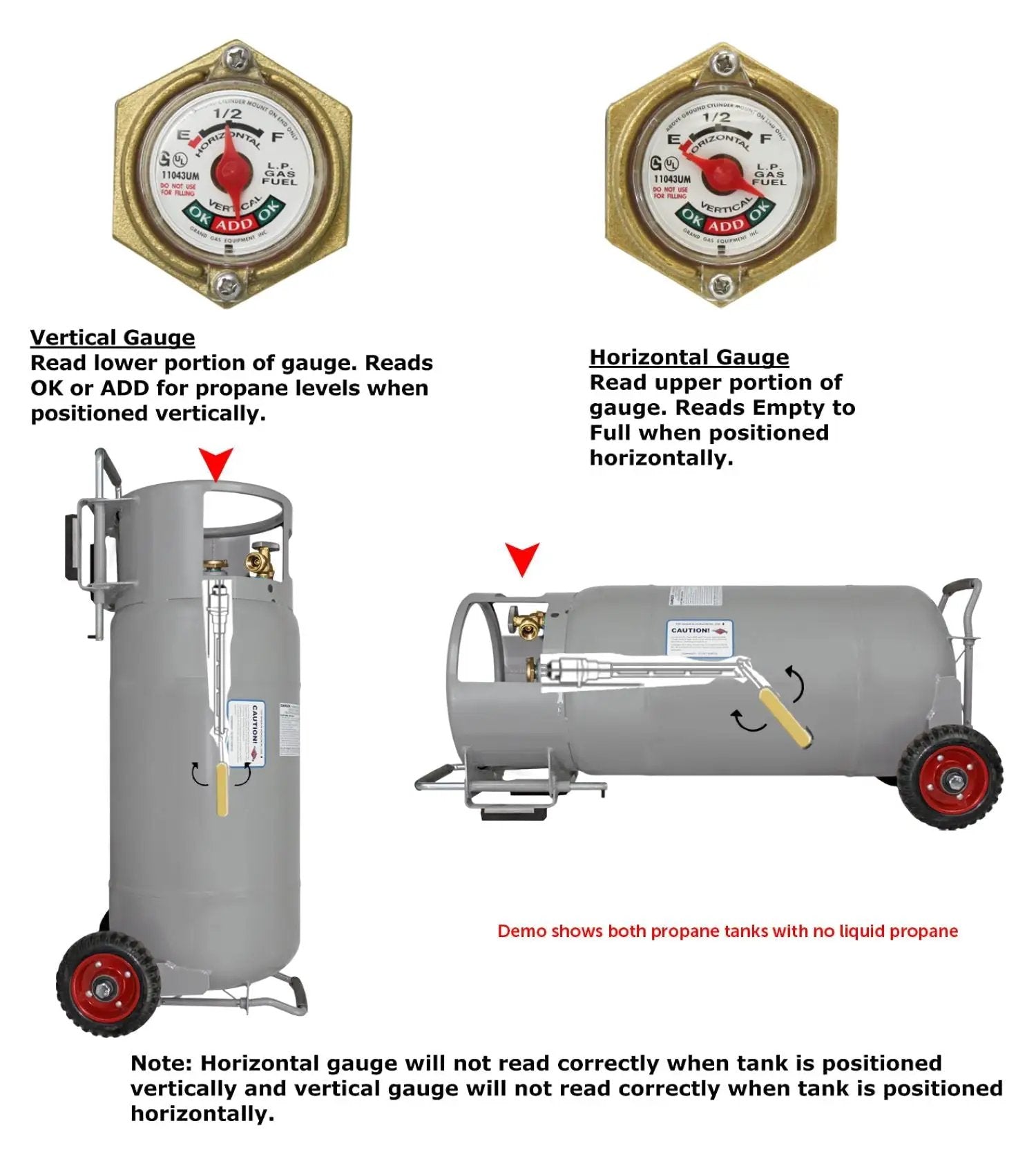 Flame King 40lb Horizontal & Vertical Empty Propane Cylinder with OPD & Wheels by Flame King Products