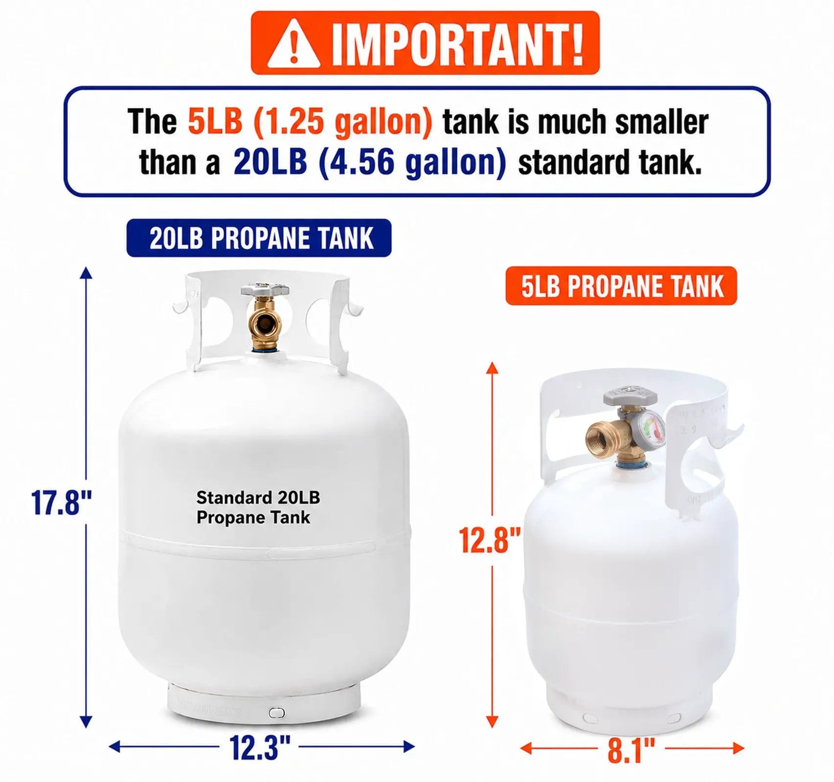 Flame King Portable 5lb Propane Tank LP Cylinder with OPD & Gauge by Flame King Products