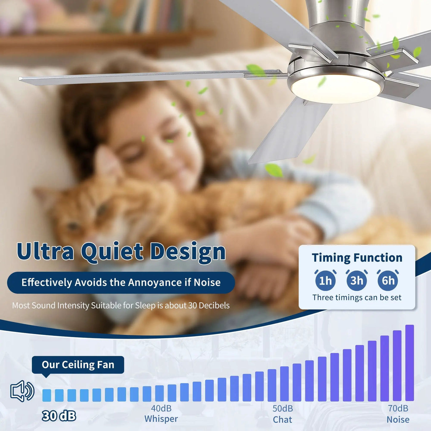 Low Profile Flush Mount Intergrated LED Ceiling Fan With Light And Reversible Quiet Motor by HouseOfZazla