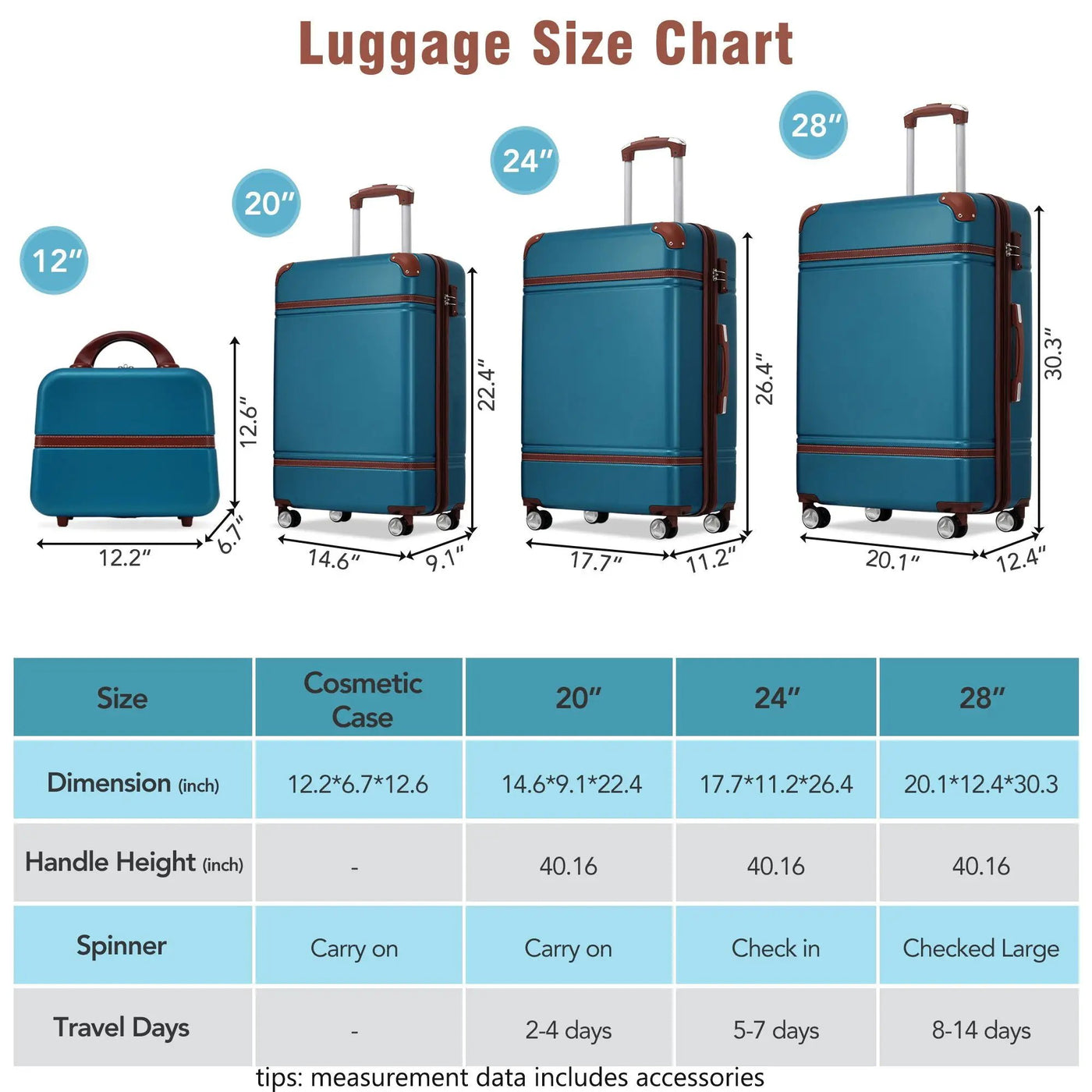 Hardshell Luggage Sets 4 Pieces 20" / 24" / 28" Luggages And Cosmetic Case Spinner Suitcase With Tsa Lock Lightweight by HouseOfZazla