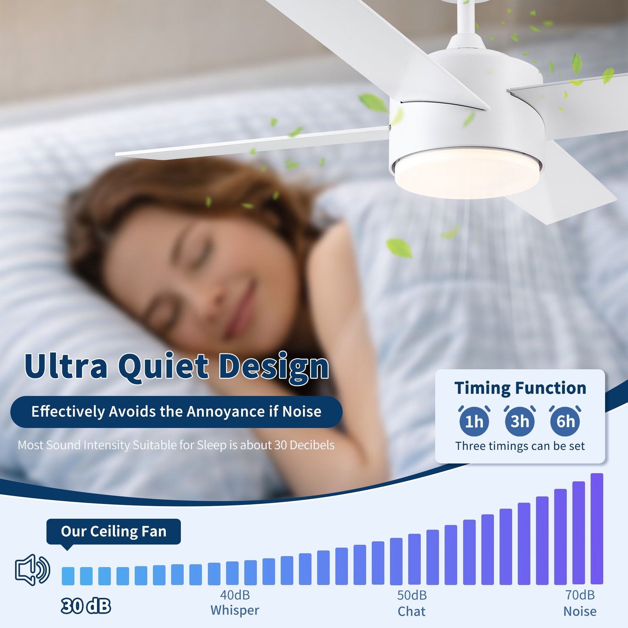 Ceiling Fan With Remote Control, Reversible DC Motor, 6 Speeds, 3 Dimmable LED, Quiet Timer For Indoor - White by HouseOfZazla