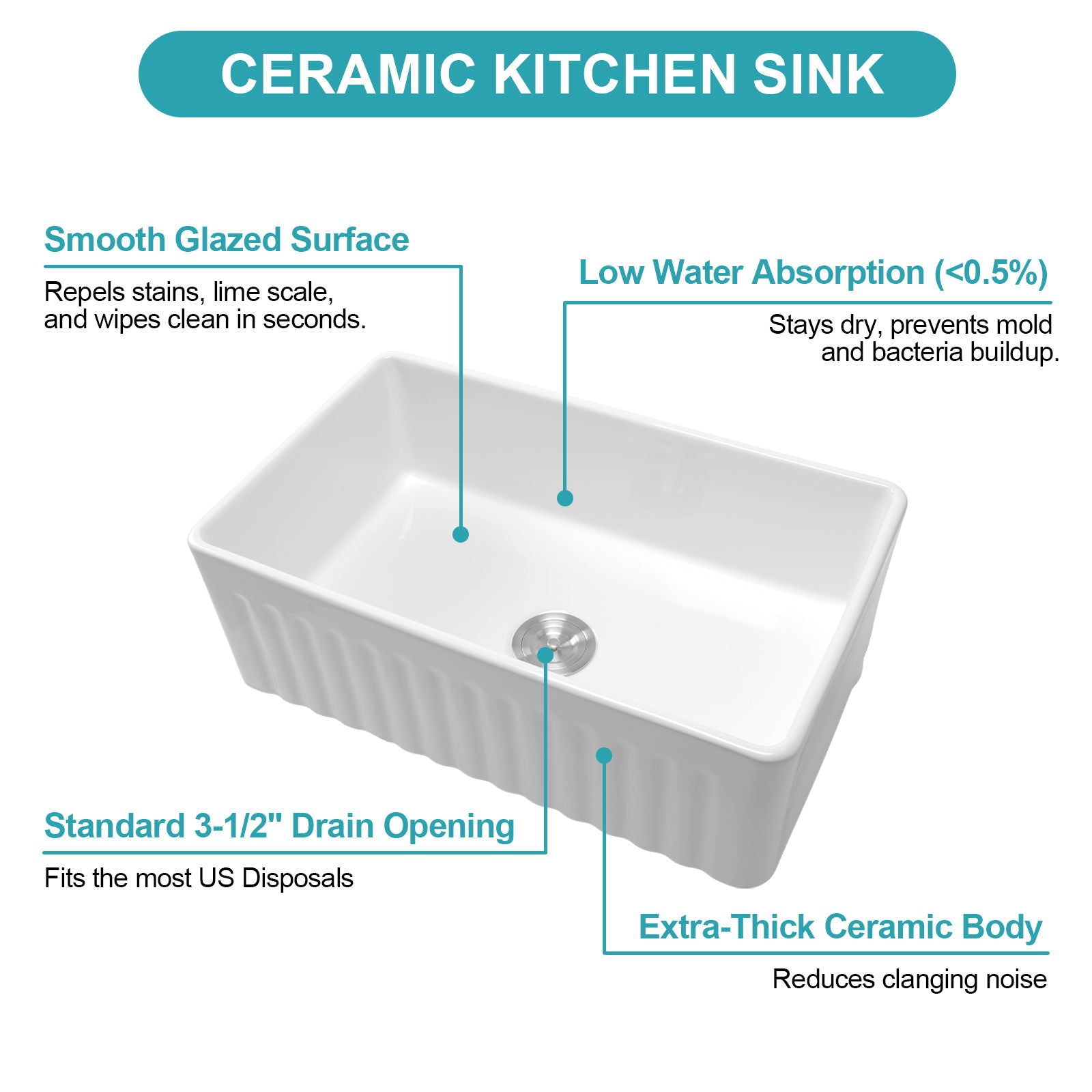 Ceramic Farmhouse Sink With Deep Basin And Stainless Steel Grid by HouseOfZazla