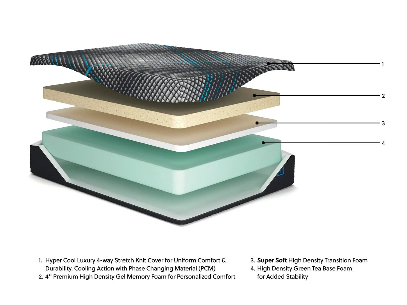 Millennium 2.0 Foam 14 Inch - Mattress by Unique Piece Furniture