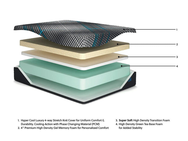 Millennium 2.0 Foam 14 Inch - Mattress by Unique Piece Furniture