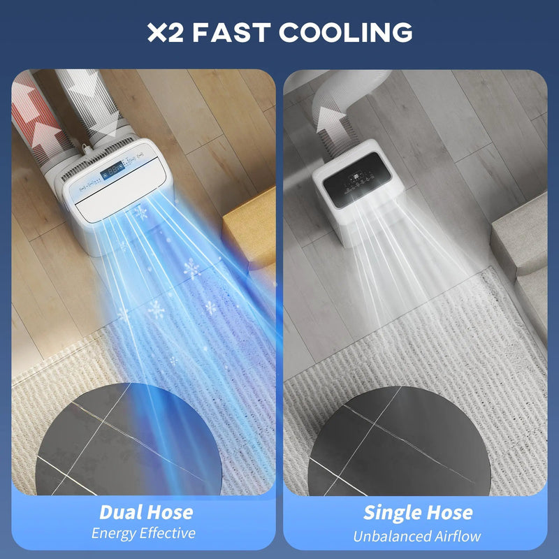 HOMCOM Inverter Air Conditioner, 14000 BTU Dual Hose Portable AC Unit by HouseOfZazla