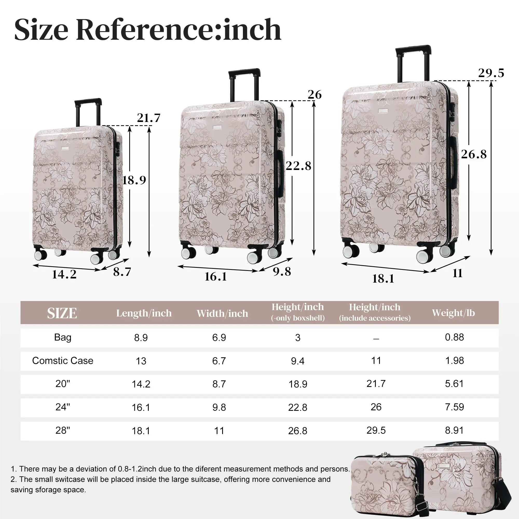 GigaTech 5-Piece PC+ABS Hardside Luggage Set by HouseOfZazla