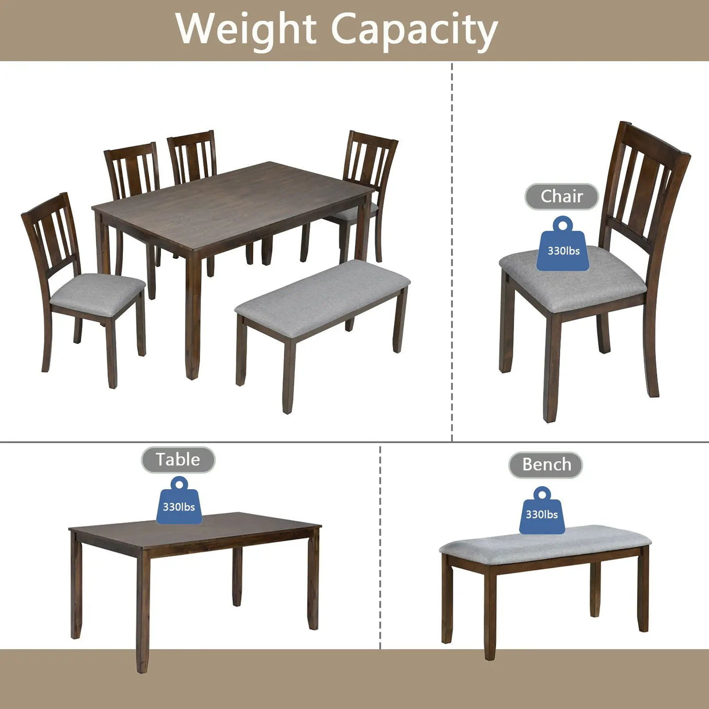 Kitchen Dining Set, Rectangular Dining Table With Upholstered Chairs by Unique Piece Furniture