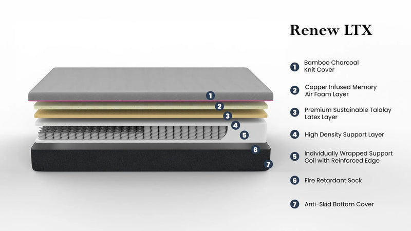 11" Renew Flex Head Cooling Fast Responding Latex Foam Mattress by Unique Piece Furniture