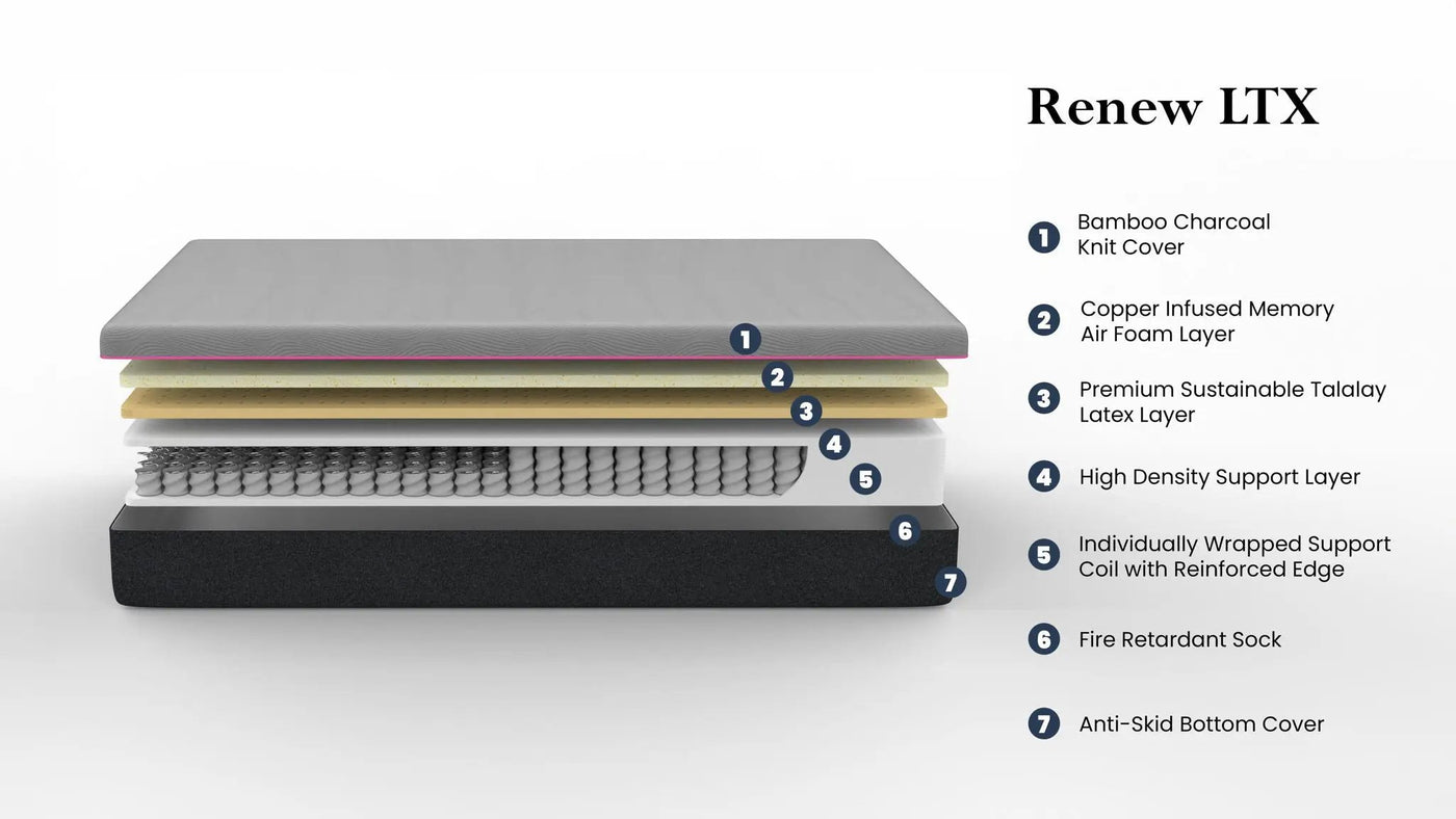 11" Renew Cooling Fast Responding Latex Foam Mattress by HouseOfZazla