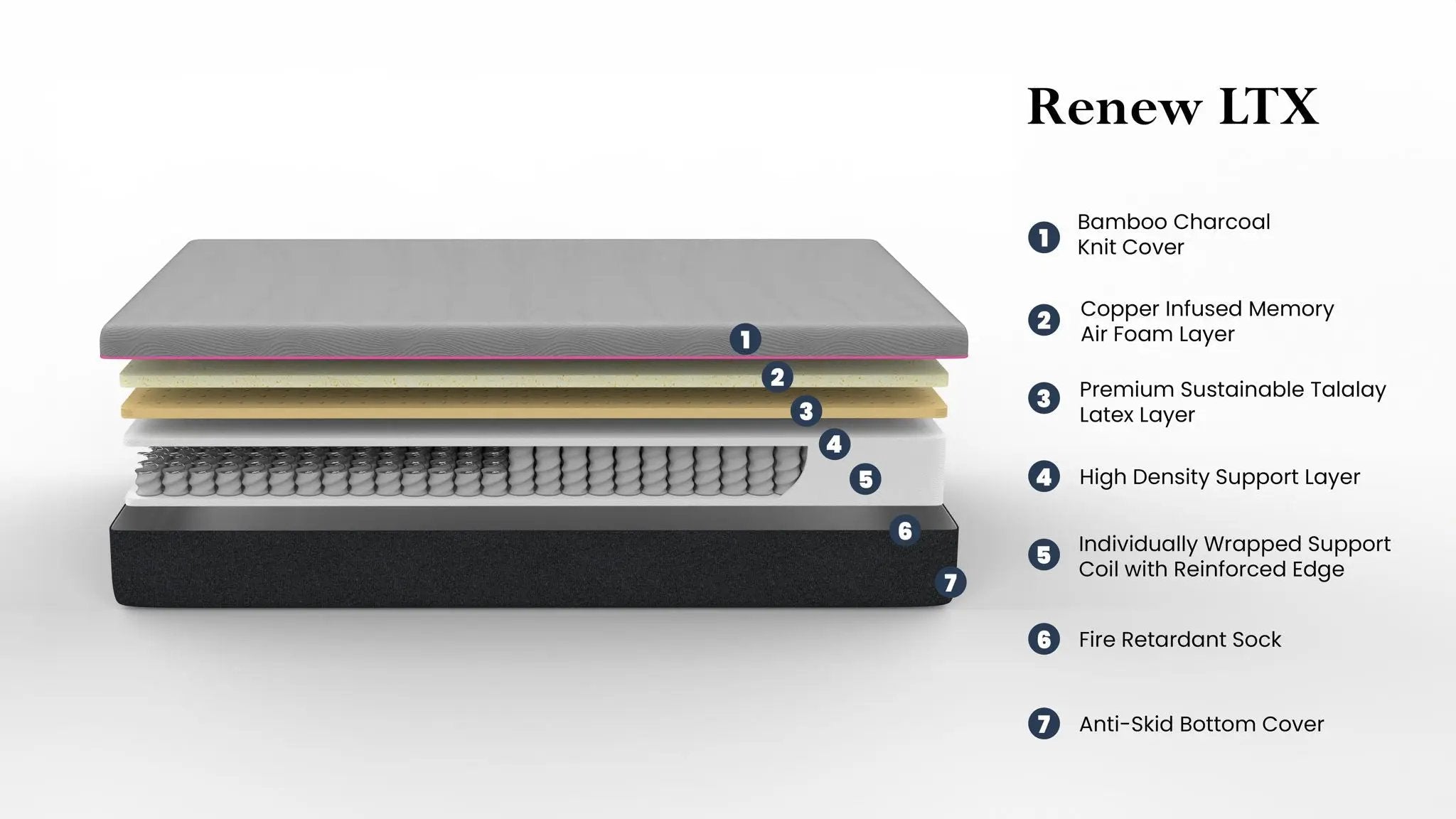11" Renew Cooling Fast Responding Latex Foam Mattress by HouseOfZazla