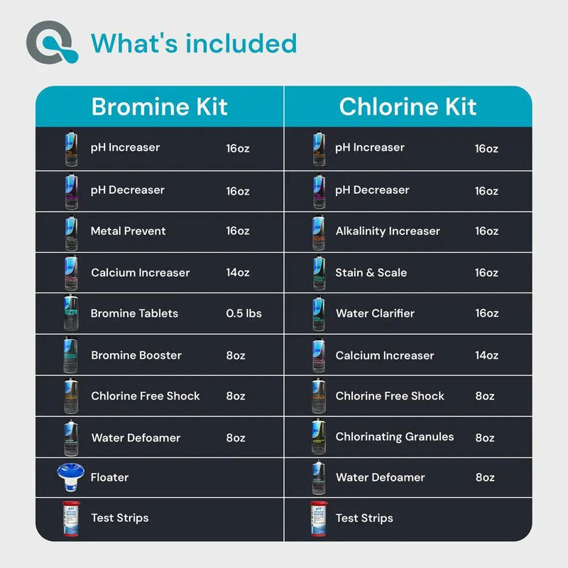 Hot Tub Starter Kit by AquaDoc