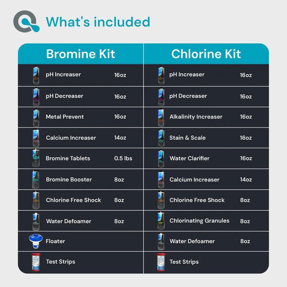 Hot Tub Starter Kit by AquaDoc