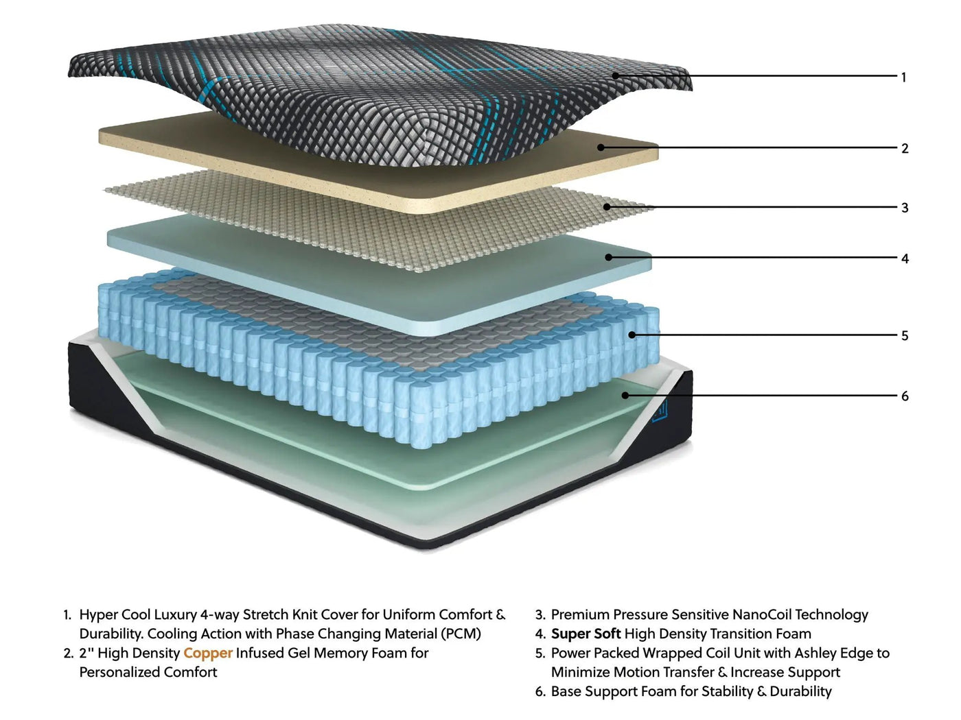Millennium 2.0 Hybrid 14 Inch - Mattress by Unique Piece Furniture