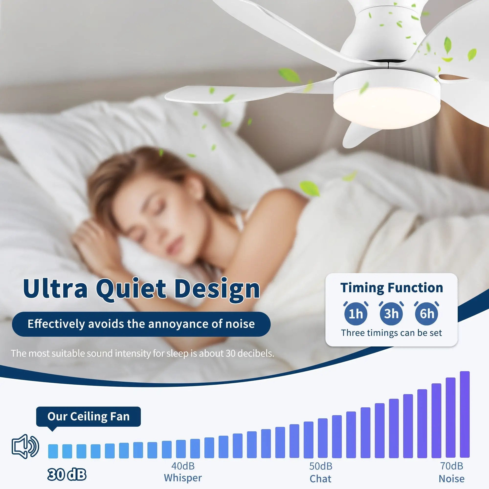 Low Profile Flush Mount Ceiling Fan With Light by HouseOfZazla