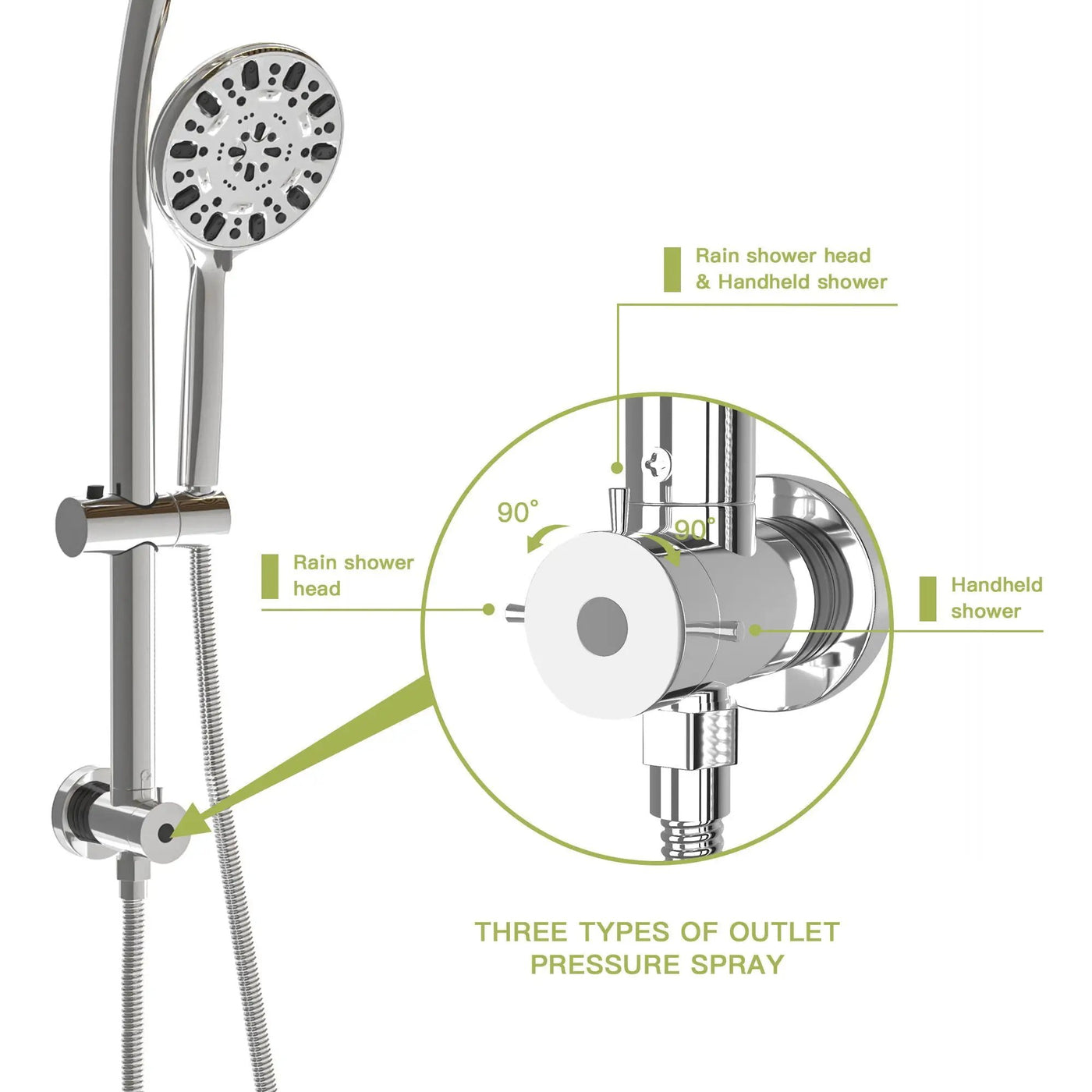 Multi Function Dual Shower Head Shower System With 4.7" Rain Showerhead, 7 Function Hand Shower, Adjustable Slide Bar by HouseOfZazla